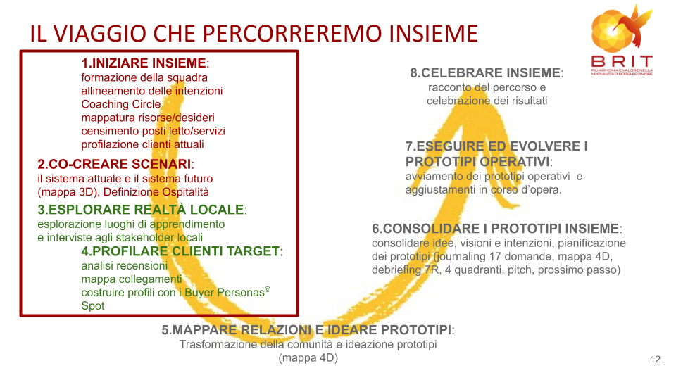 Il percorso per riattivare la comunità di Tre Ville.